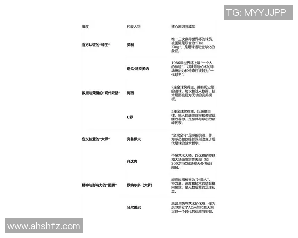 全球足球明星知名球员名单及其成就解析与影响力探讨